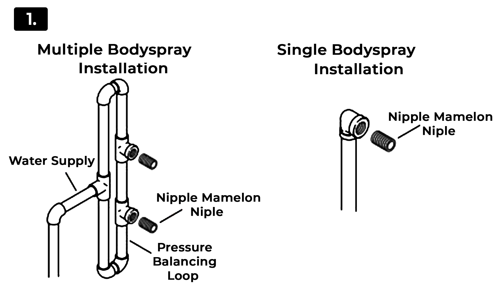 Multiple Bodyspray Installation